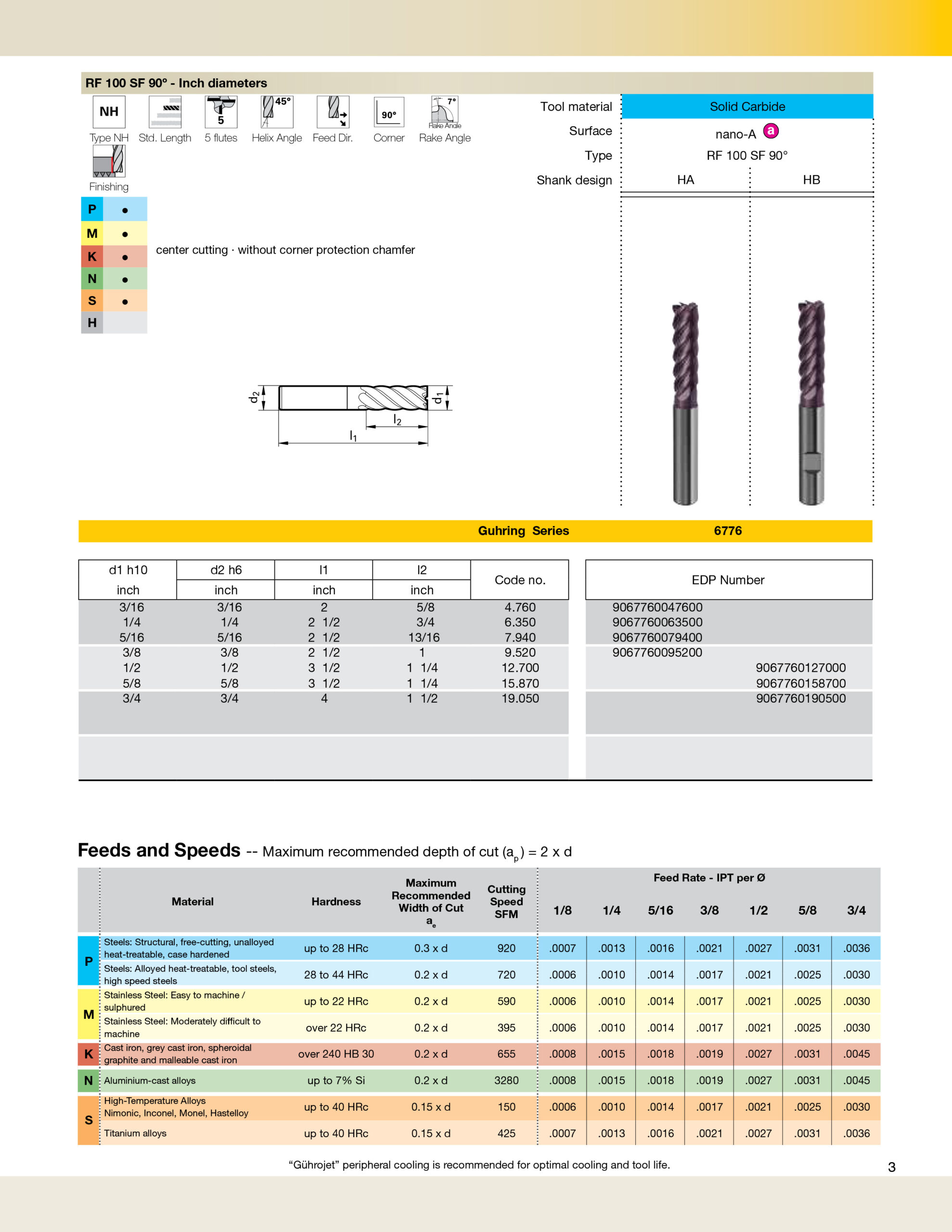 Dao Phay Ngón Guhring RF 100 90°
