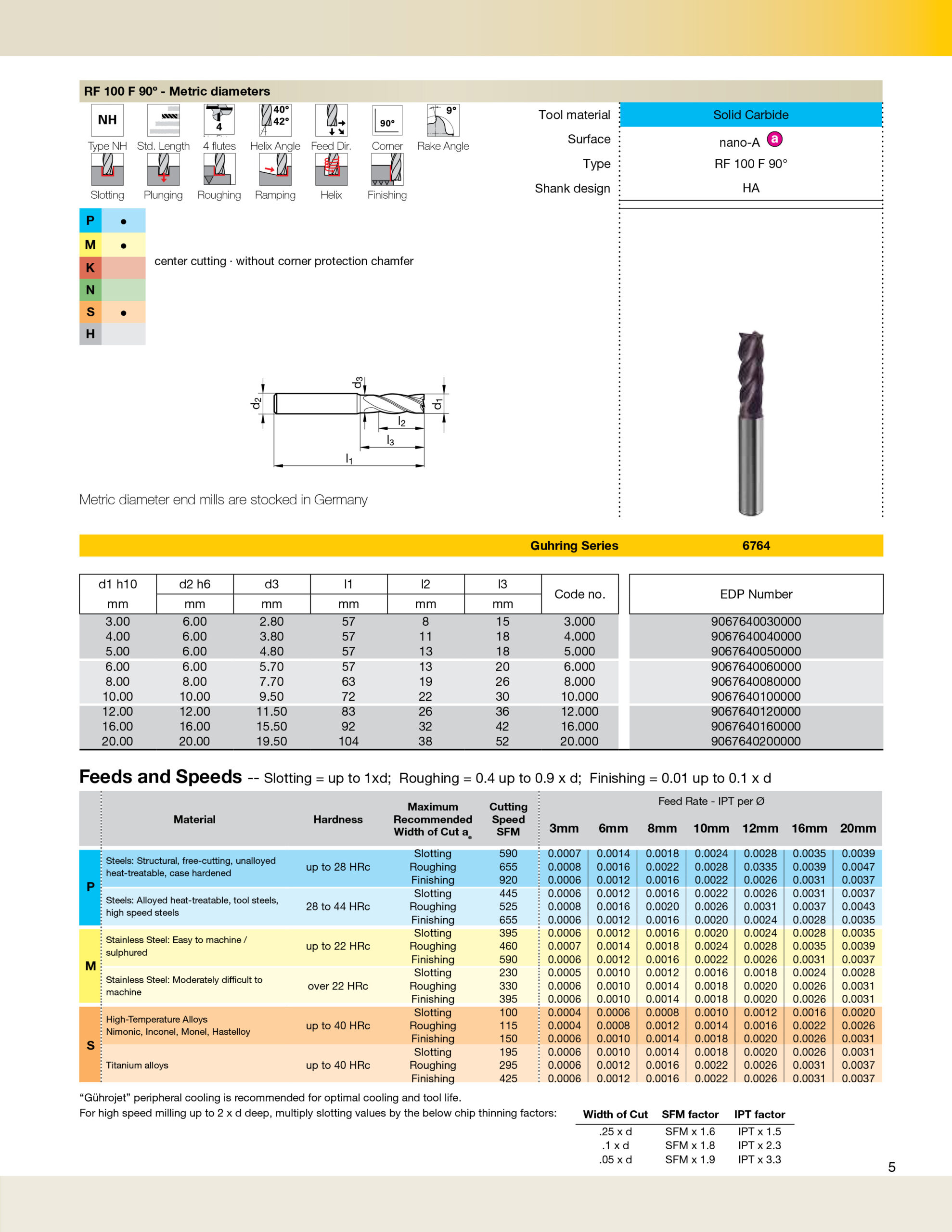 Dao Phay Ngón Guhring RF 100 90°