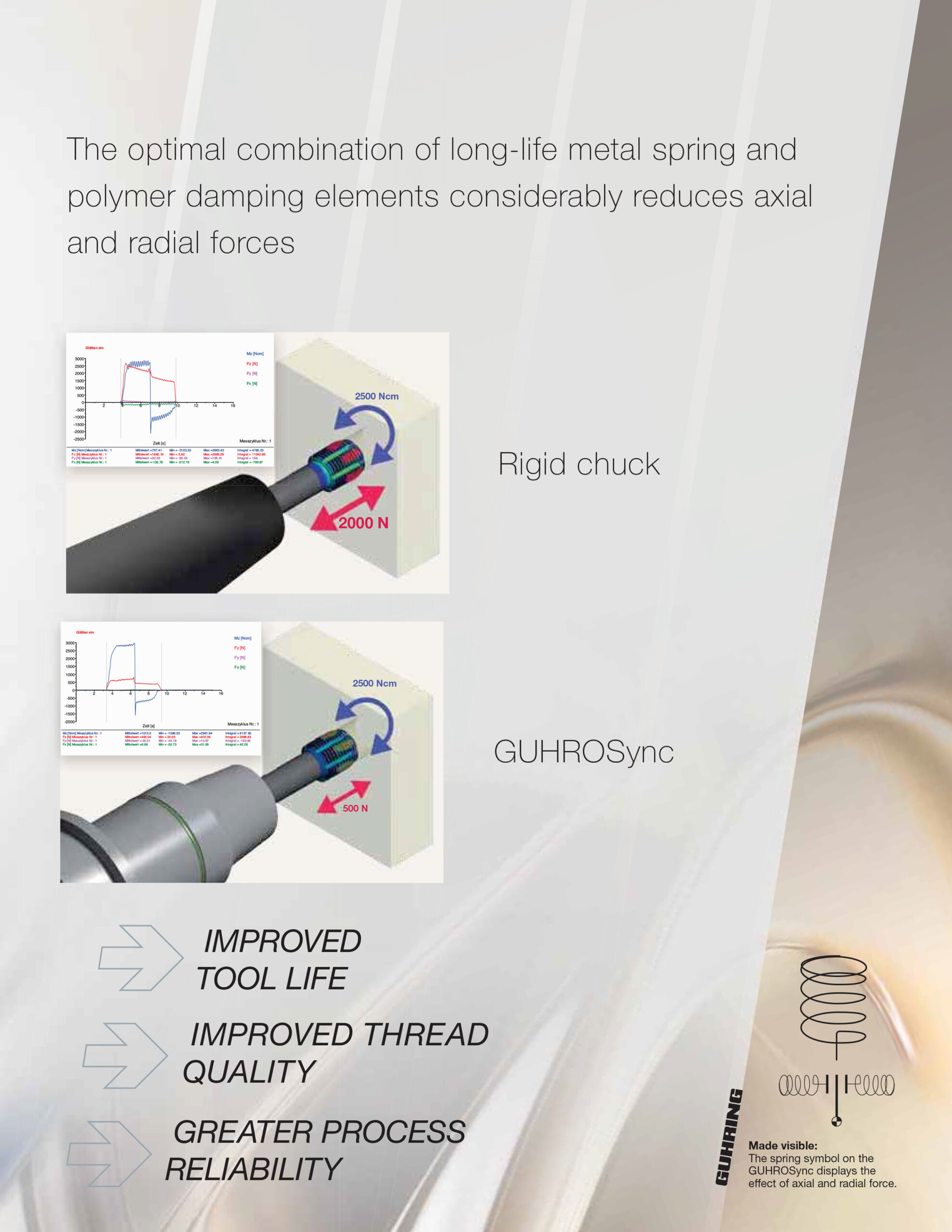 Đầu Kẹp Dành Cho Taro Ren GUHROSync