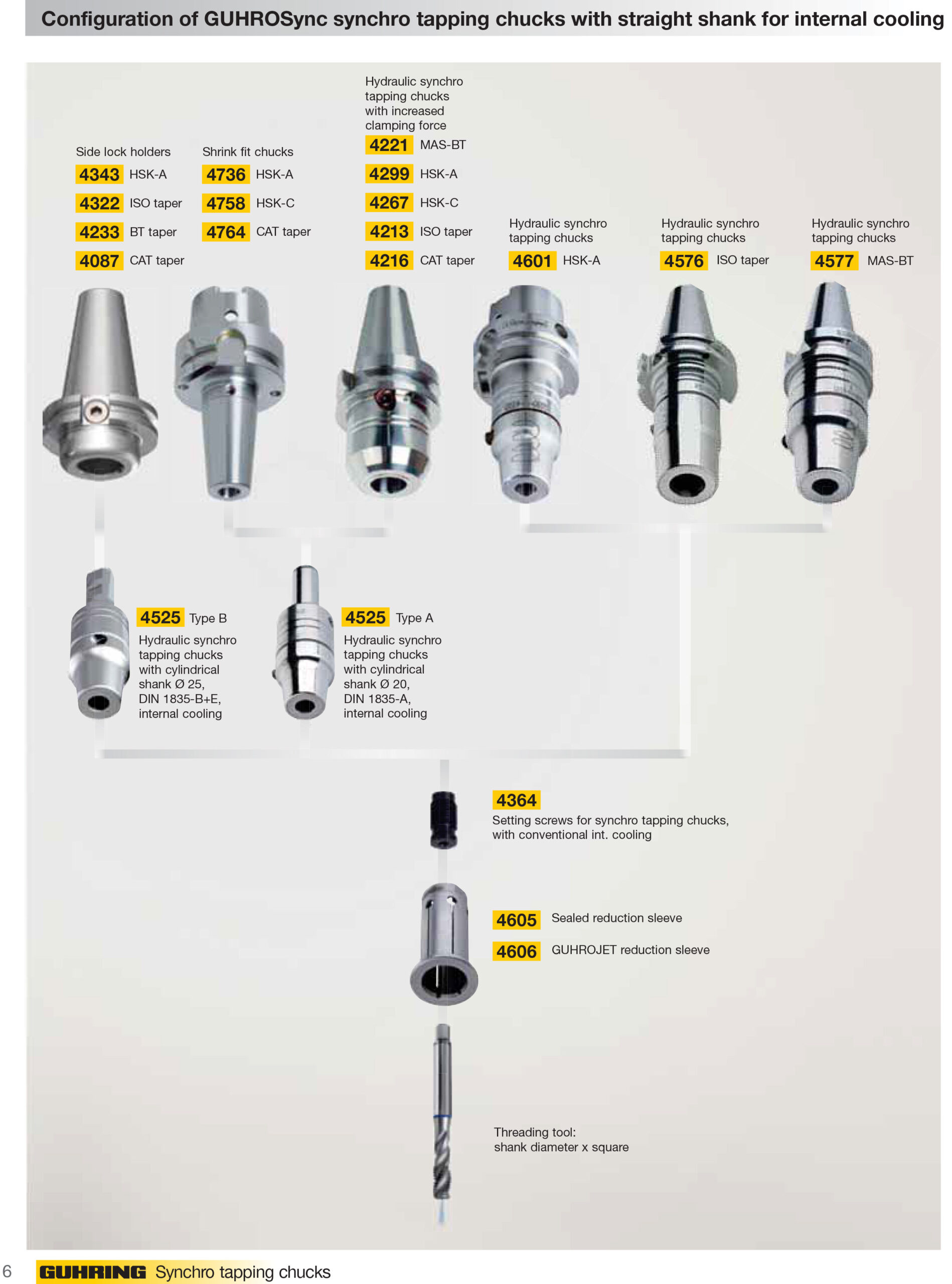 Đầu Kẹp Dành Cho Taro Ren GUHROSync